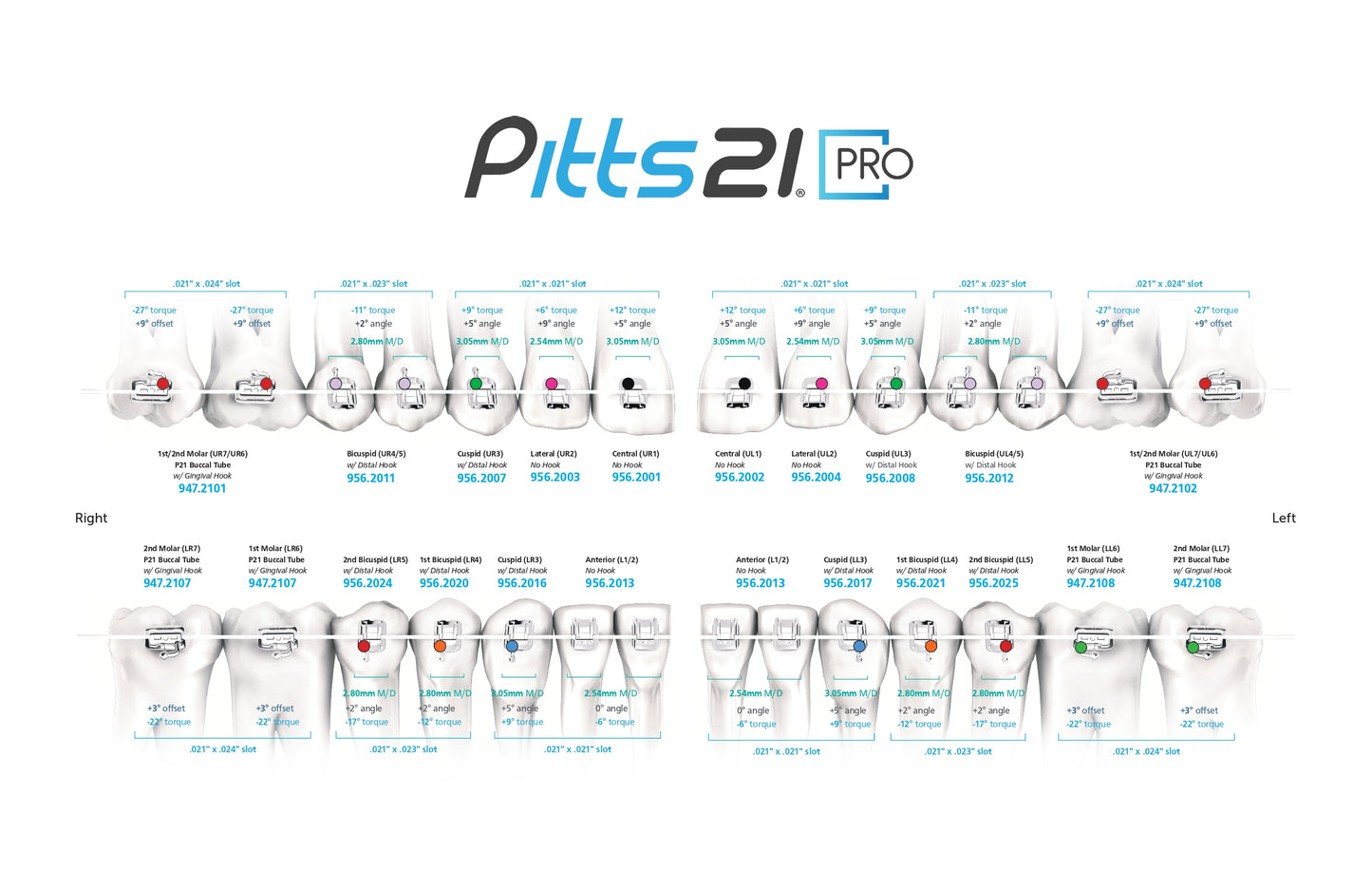 BRACKET SYSTEM BUCCAL TUBES